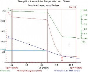 Dampf DeckeGegenDachOhneDampfsperre.jpg