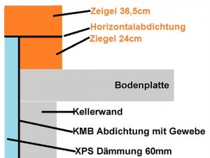 abdichtung.jpg