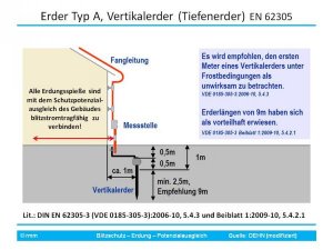 Vertikalerder DEHN-mod..jpg