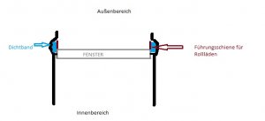 Fenster Einbausituation.jpg