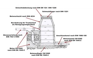 anschlussschacht.jpg