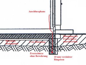 Fundamenterder_Ansicht.jpg