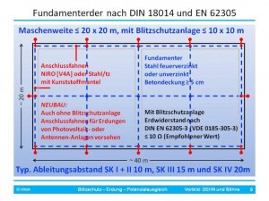 DIN 18014 [Fo9].jpg