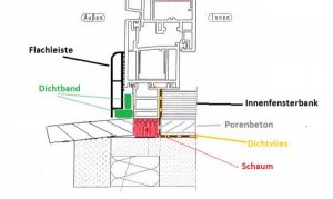 Schema Fenster.jpg