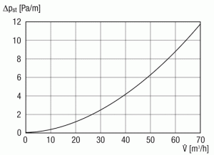 MF-F75_Flexrohr_von_MAICO_Ventilatoren_IM0009355.gif