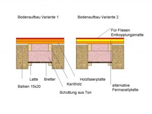 Bodenaufbau.jpg