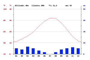 climate-graph.png