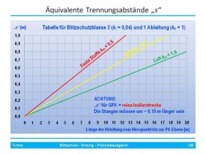 IEC 62305-3 äquivalente-TA.jpg