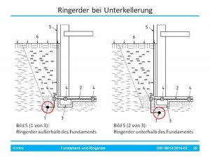 DIN 18014_[Fo25].jpg