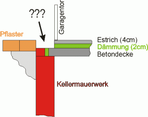 querschnitt garageneinfahrt.gif