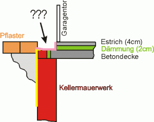 querschnitt garageneinfahrt Abdichtung.gif