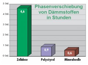 Phasenverschiebung.jpg