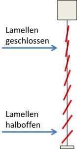 lamellenwendung.jpg