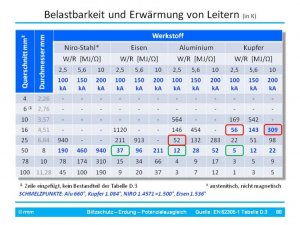 IEC 62305-1_TAB-D.3.jpg