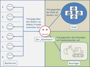 Veranschaulichung.jpg