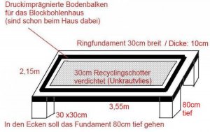 Gartenhaus Fundament.jpg