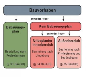 Bauvorhaben.jpg