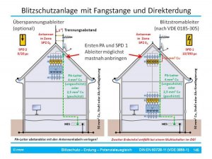 BS-Erdung-PA [Fo145].jpg