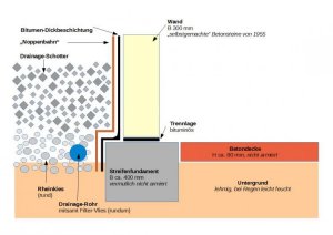 Keller - Trockenlegung Fundament.jpg