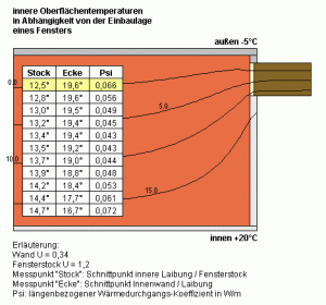 fenster.thermobaren.animiert.gif