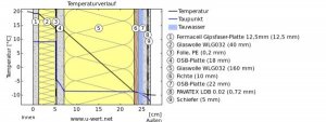 Temperaturverlauf.jpg