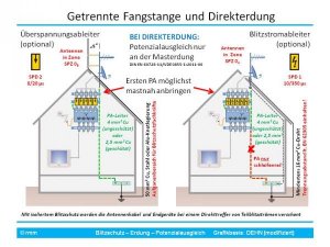 Antenne mit und ohne getrennte Fangeinrichtung.jpg