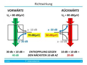 Entkopplung [Fo09_rmm].jpg