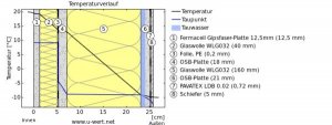 Temperaturverlauf(1).jpg