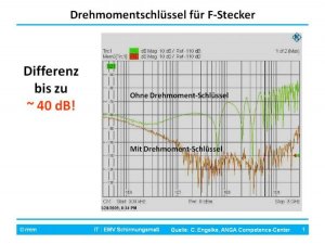 Drehmomentschlüssel für F-Stecker.jpg