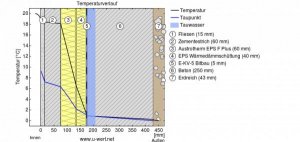 Temperaturverlauf.jpg