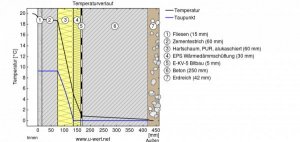 Temperaturverlauf_hartschaum.jpg