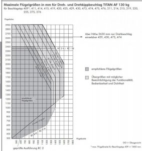 FP_Maximale Fluegelgrößen.jpg