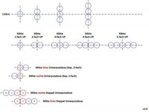 Unterputzdosen-Layout.jpg