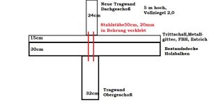 Lastübertragung.jpg