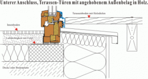 bodenanschluss3-340x183.gif