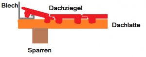 unterl_metallanschluss.png