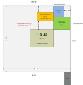 myBauplatz_Abstandsflaechen_Schema.jpg