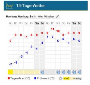 wetterab05122016.JPG