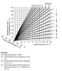 eH_Viessmann_Heizkurve.jpg
