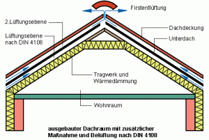 firstentlüftung2.gif