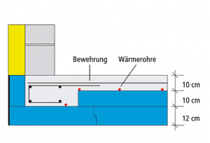 futura_teaser_522x522px_Bodenplatte_Wandanschlusee_haus_massiv_einschal.jpg.png