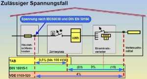 spannungsfall.jpg