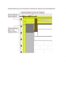 Aufdachdämmung mit Kontersparren oberhalb der Sparren des Dachtragwerkes.jpg