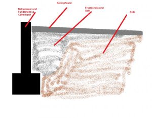Stützmauer.jpg