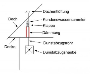 Dunstabzug.jpg