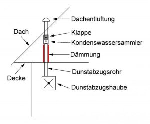 Dunstabzug_1.jpg