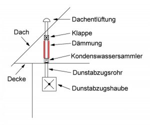 Dunstabzug_2.jpg