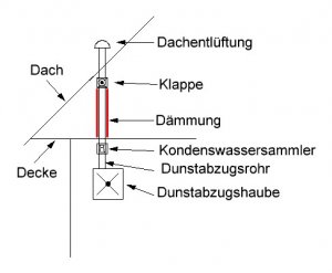 Dunstabzug3.JPG