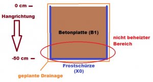 PlatteSchüze.jpg