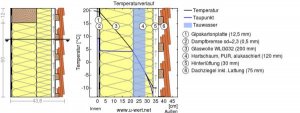 Temperaturverlauf.jpg